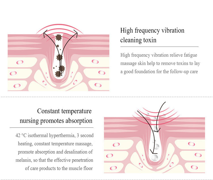 D018 Eye & Lip Beauty Device - Warming Massage for Eyes and Lips