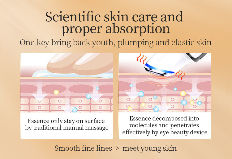 D830 Warm Ion Beauty Eye Device - New Version with Screen